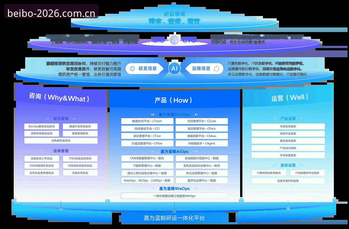 贝博平台官网对比 从技术角度实测:资深用户分享贝博平台官网对比与2026入口使用心得